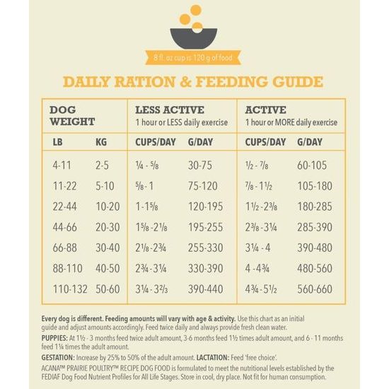 Acana Dog Classics Prairie Poultry 2 kg