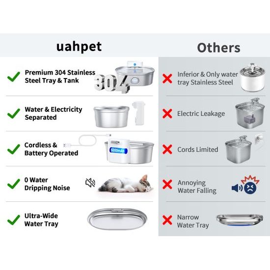 UahPet Pro Edelstahl-Brunnen für Haustiere