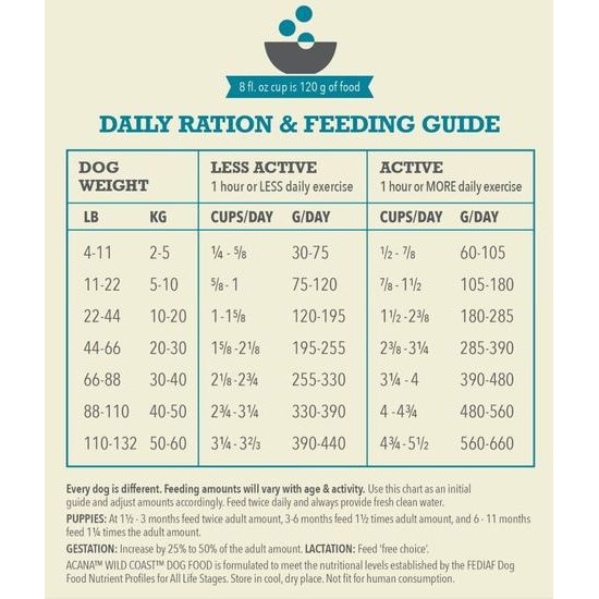 Acana Dog Classics Wild Coast 9,7 kg