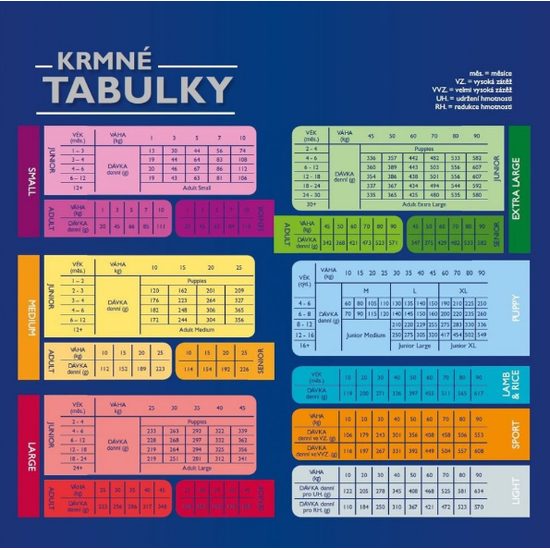 Brit Premium Dog Lamb&Rice 8kg