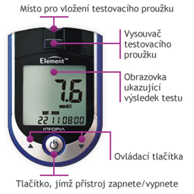 DIALEKARNA.CZ - Glukometr Element - Infopia Co.,Ltd. - Glukometry ...
