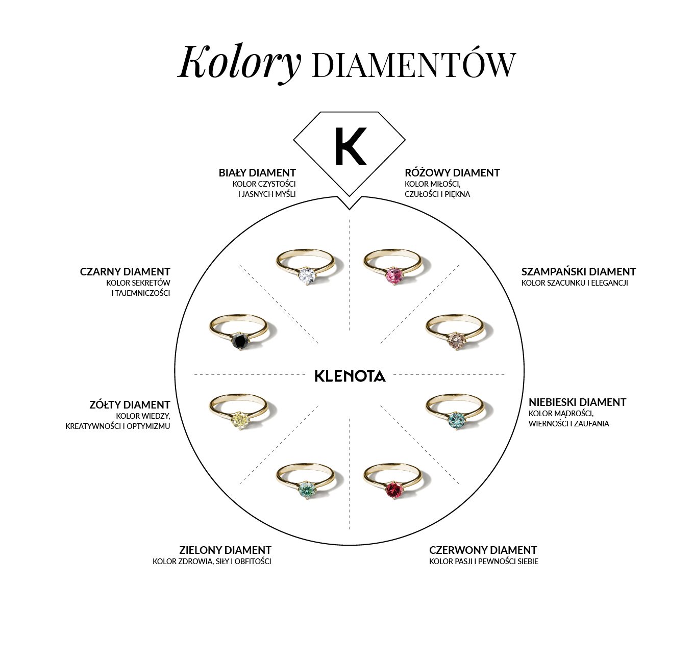 farebné diamanty KLENOTA