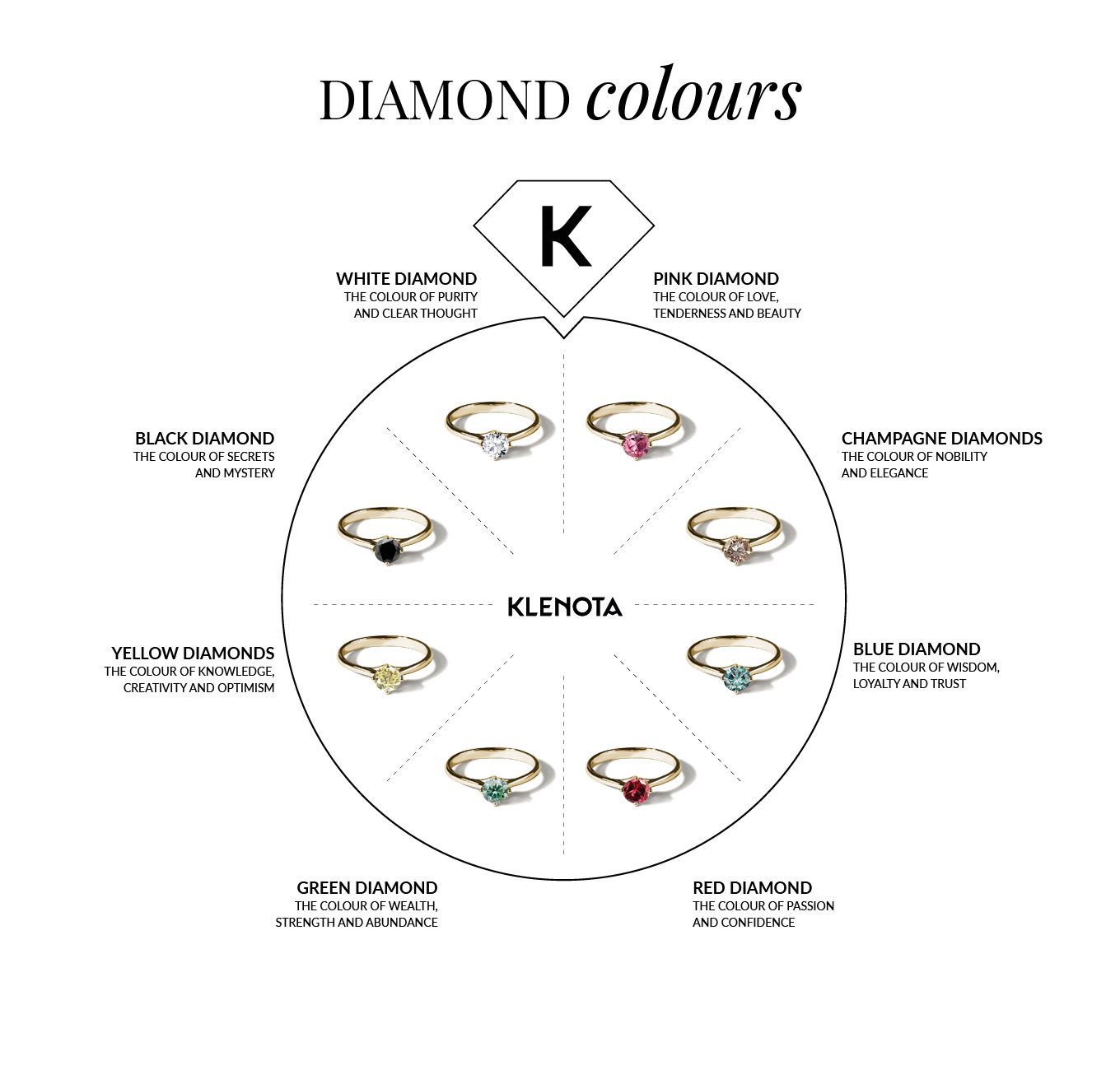 coloured diamonds KLENOTA