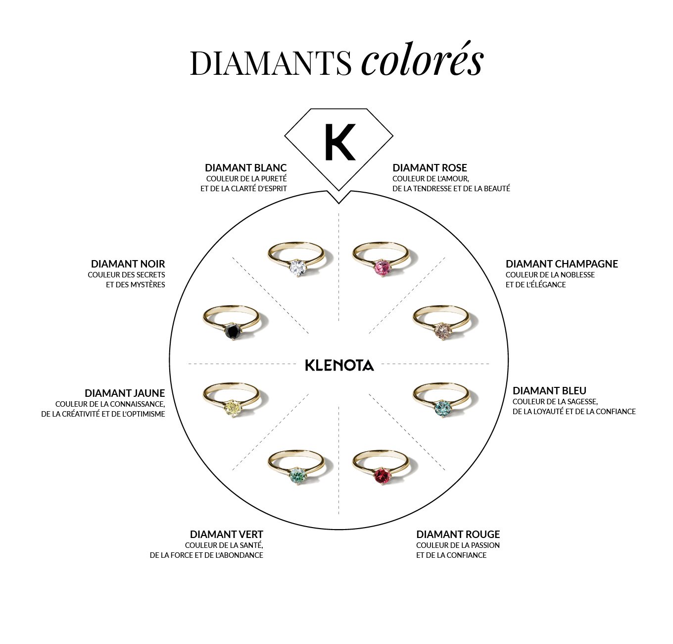 diamants de couleur KLENOTA