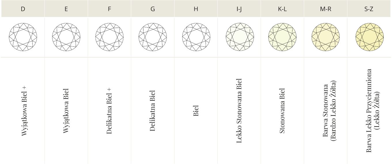 ocena diamentów według koloru - KLENOTA