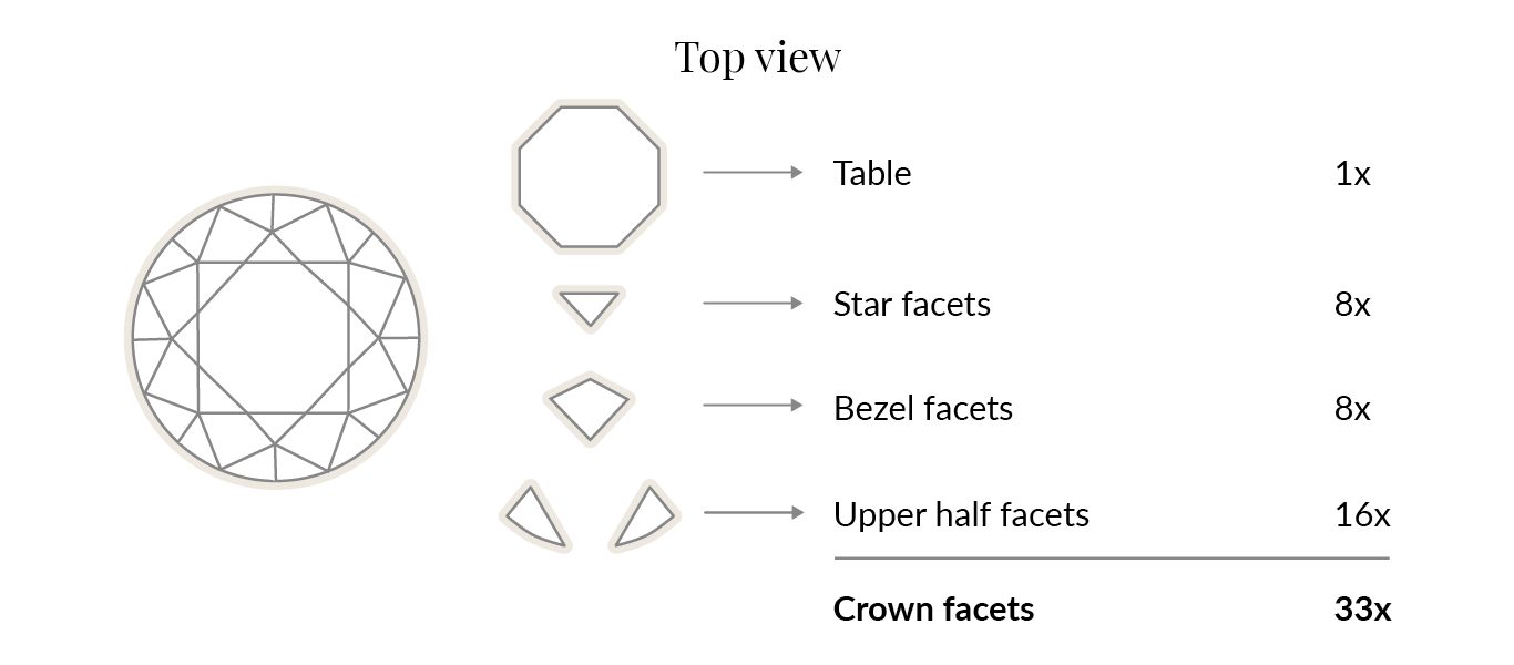 A brilliant cut in detail - top view - KLENOTA