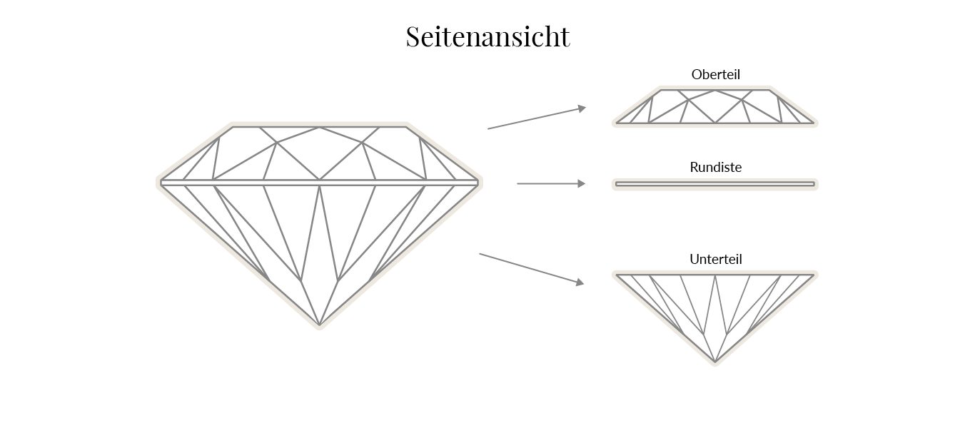 Der Brillantschliff im Detail - KLENOTA