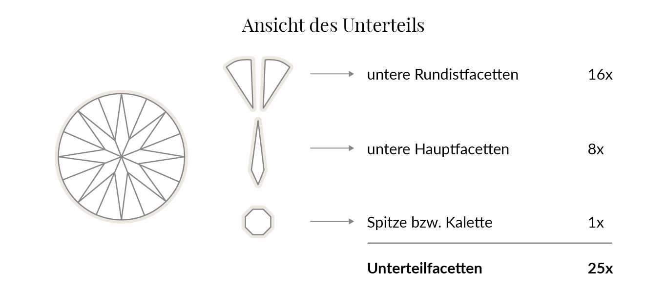 Der Brillantschliff im Detail - KLENOTA