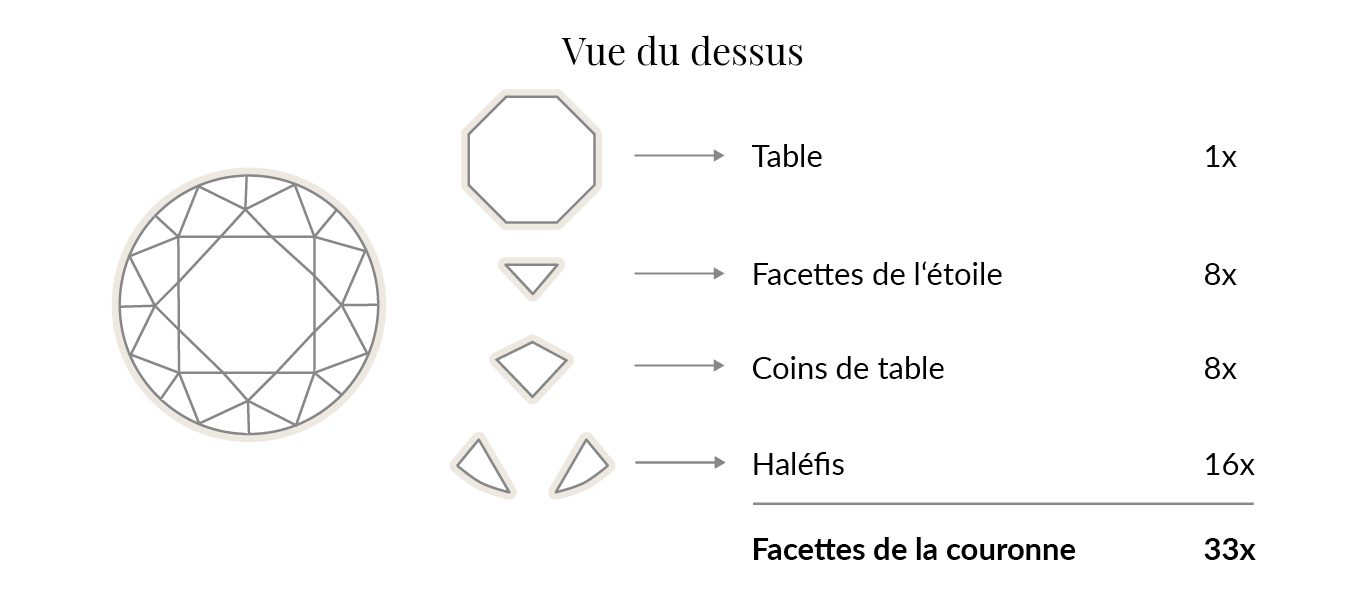 La taille brillant en détails - KLENOTA