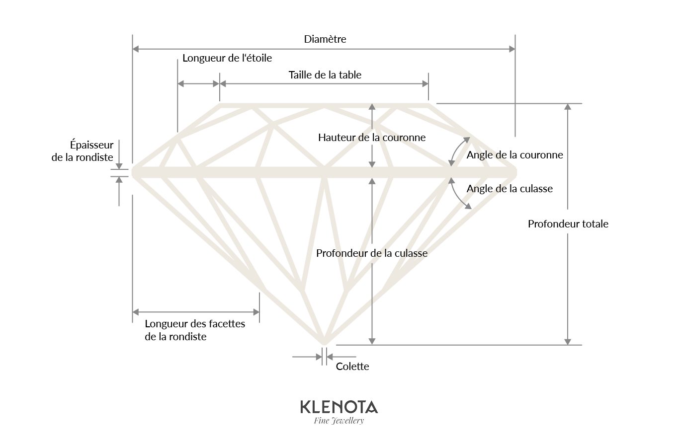 Évaluation des diamants par taille - taille brillant - KLENOTA