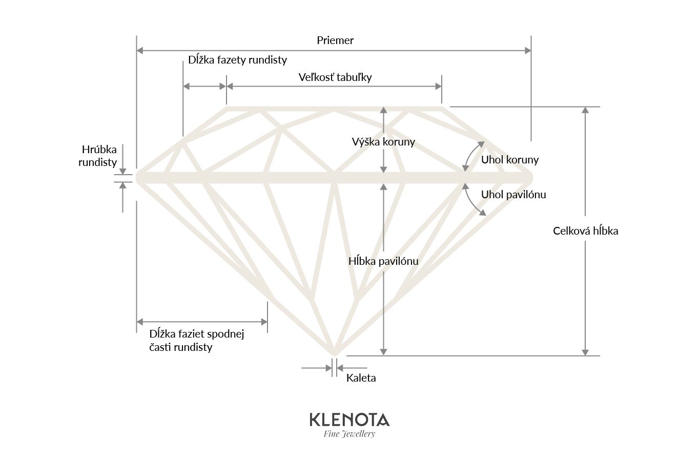 hodnotenie diamantov podľa brúsu - briliantový brus - KLENOTA