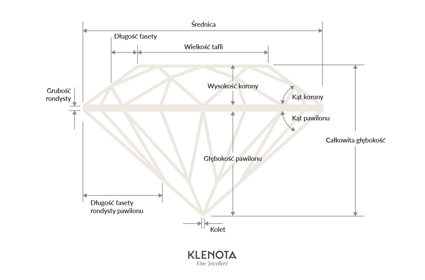 Ocena diamentów według szlifu - szlif brylantowy - KLENOTA