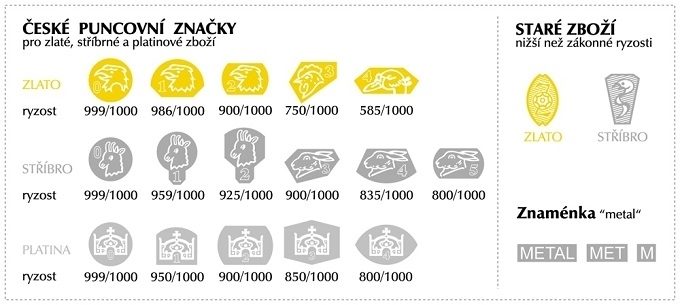 České puncovní značky - KLENOTA