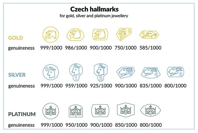 Czech hallmarks - KLENOTA
