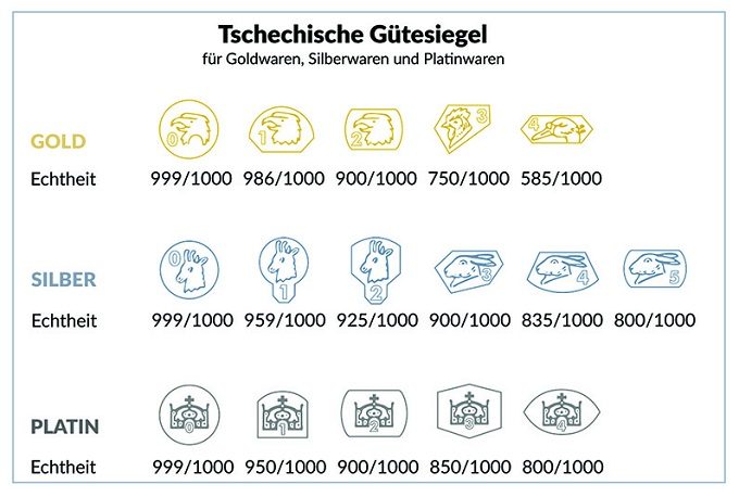 Tschechische Punz-Zeichen - KLENOTA