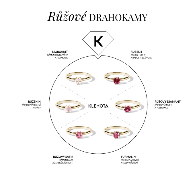 przegląd różowych kamieni szlachetnych - KLENOTA