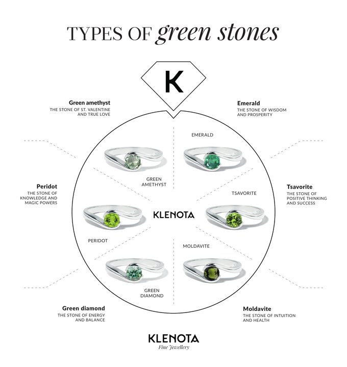  Infographics of green precious stones in jewelry - KLENOTA