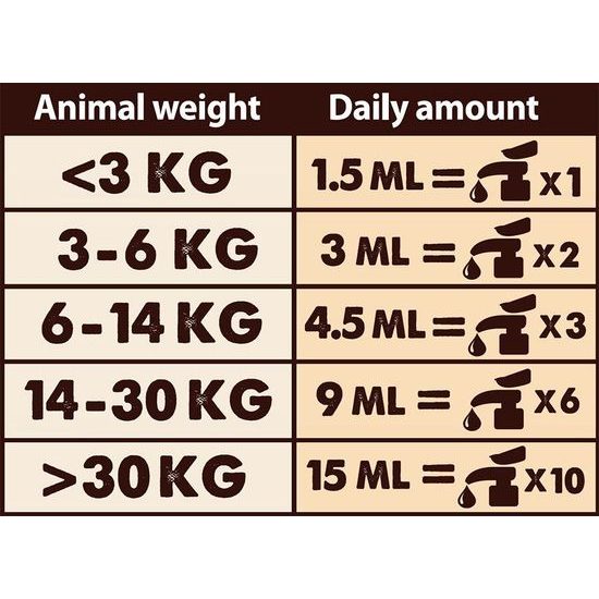 Natural Greatness lososový olej Cat & Dog, 250 ml