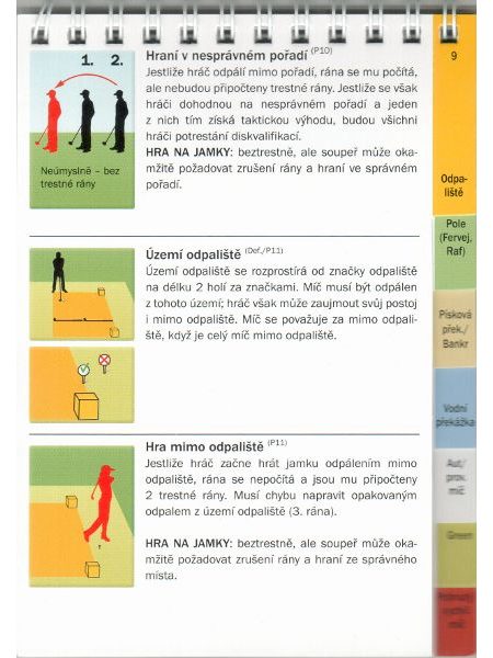Pravidla golfu - praktická příručka