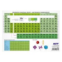 PERIODICKÁ SOUSTAVA PRVKŮ