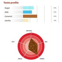 VANINI AURUM - BÍLÁ ČOKOLÁDA S KARAMELEM - 500 G