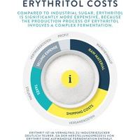 ERYTHRITOL - SUGAR SUBSTITUTE WITHOUT CALORIES - 1 KG