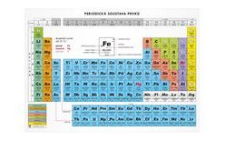 Periodic Table of Elements