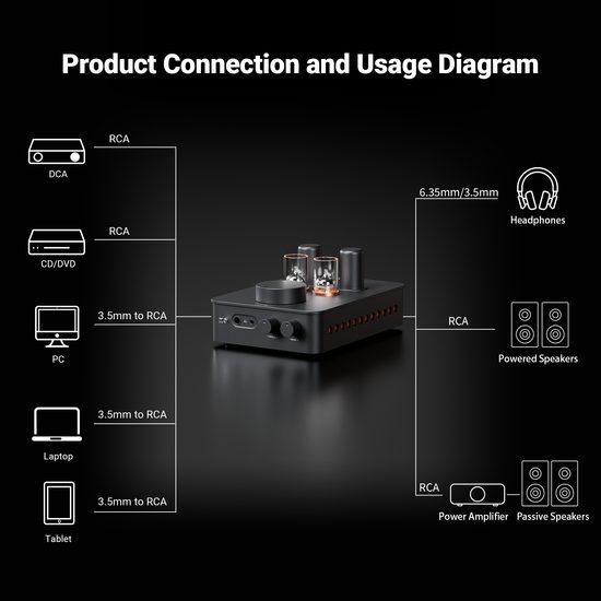 Fosi Audio GR70 Orange (rozbaleno)