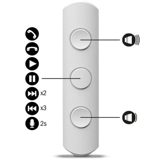 Jays a-JAYS Five White Android