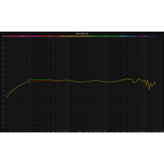Dan Clark E3 - Jack 6.3 mm