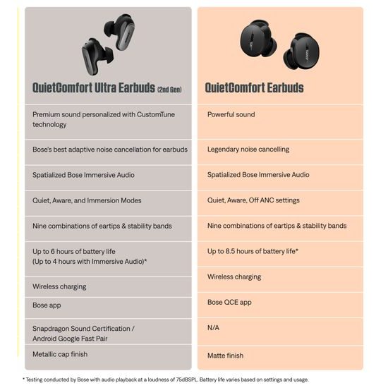 Bose QuietComfort Ultra Earbuds ( 2Gen ) - biela