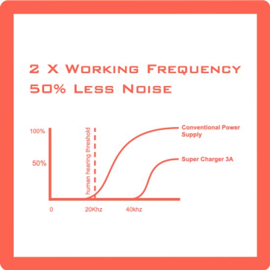 Burson Audio Super Charger 3A / 5A