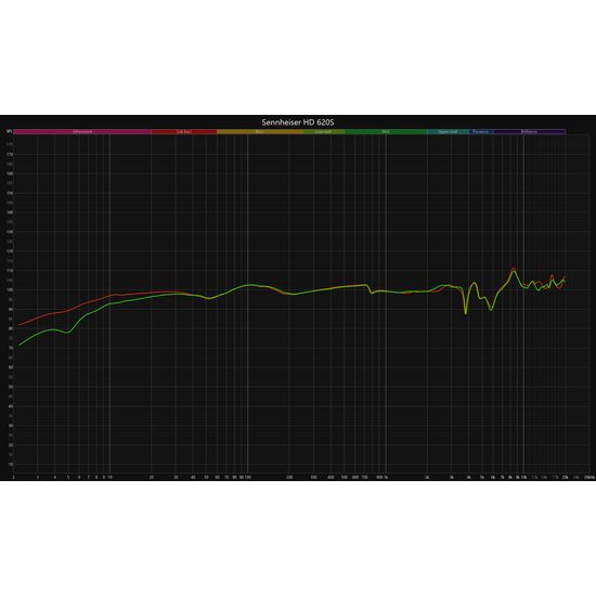 Sennheiser HD 620S