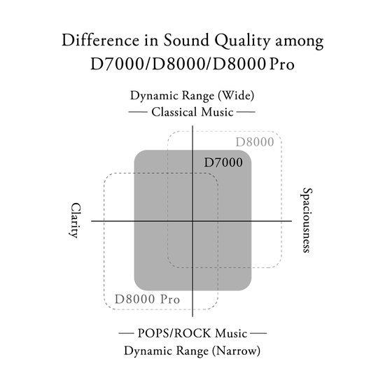 Final Audio D7000 (rozbaleno)