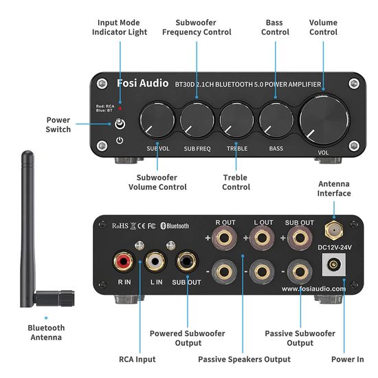 Fosi Audio BT30D