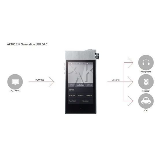 Astell&Kern AK100 II (rozbaleno)