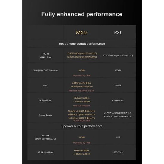 Topping MX3s - černá