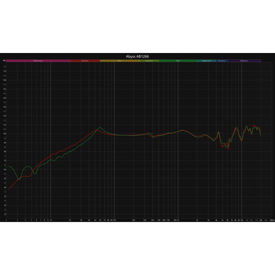 Abyss AB1266 Phi TC