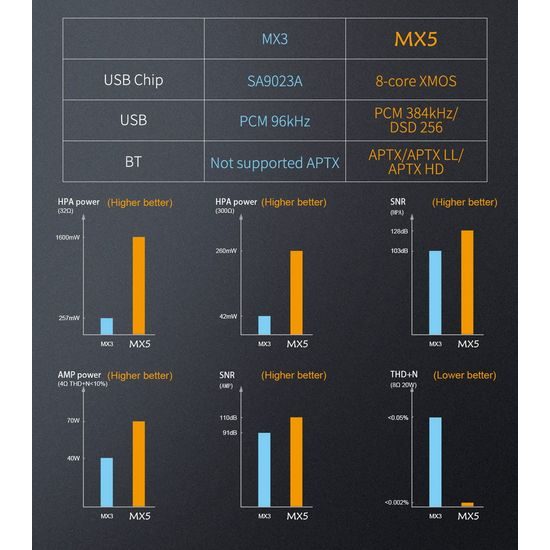 Topping MX5 Black