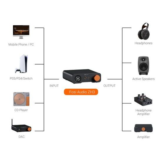 Fosi Audio ZH3 (rozbaleno)