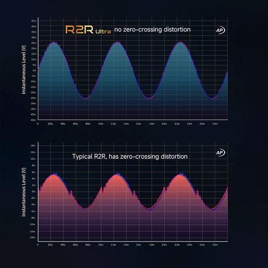 iBasso DX270 - strieborná