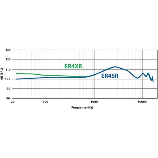 Etymotic ER4-XR (rozbaleno)