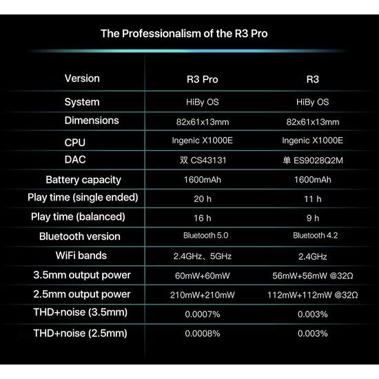 HiBy R3 PRO Gray