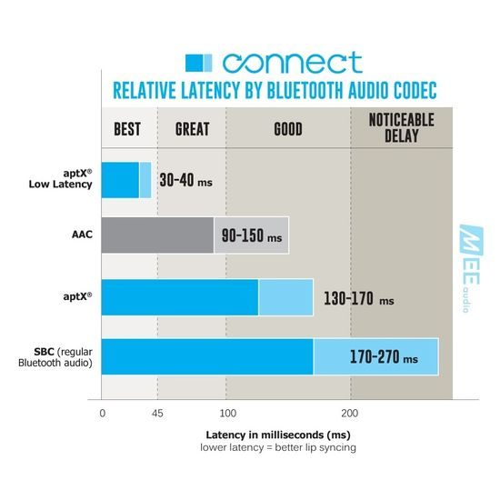 MEE audio Connect Air - černá (rozbaleno)