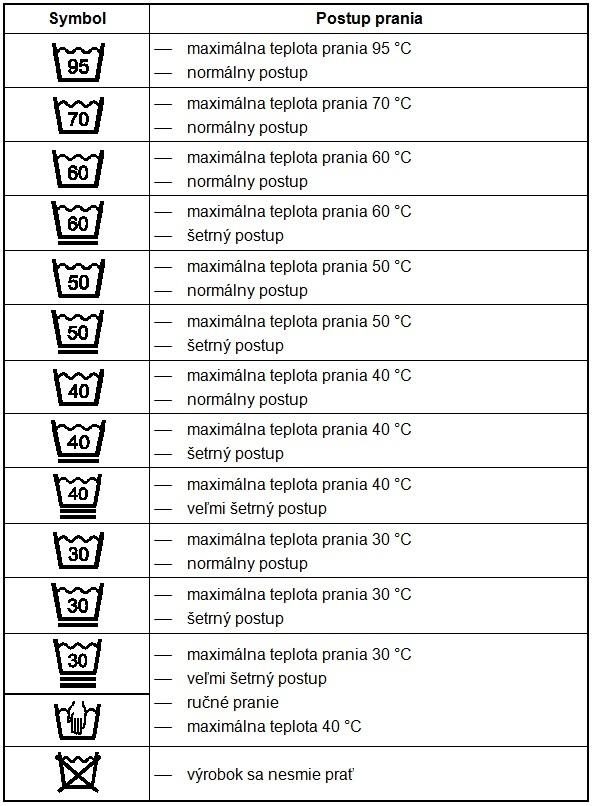 symboly pri praní bielizne