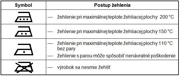 symboly na bielizni pre žehlenie