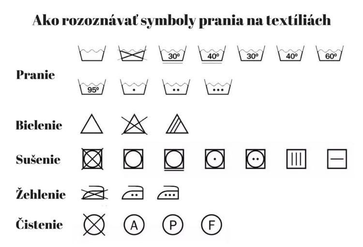 Prehľad symbolov prania, bielenia a sušenia na textíliách