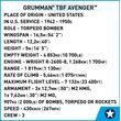 COBI 5752 II WW Grumman TBF Avenger, 1:48, 392 k, 1 f