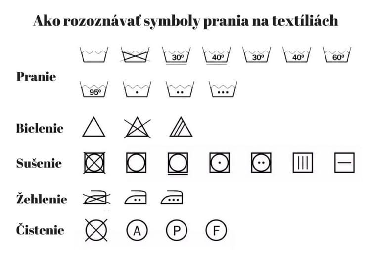 Jak správně prát pomocí symbolů na oblečení - Budchlap.cz
