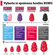 KONG HRAČKA GUMA CLASSIC S ČERVENÁ - HRAČKY PRO PSY